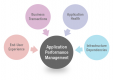 Category for Application Performance Management (APM)