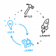 Design Sprint Training in Guatemala