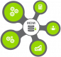 Cursos de Master Data Management (MDM) en Guatemala