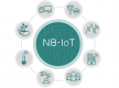 Cursos de NB-IoT en Guatemala