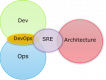 Categoría de Cursos de Site Reliability Engineering (SRE) en Guatemala