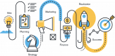 Cursos de Estrategia de Negocios en Guatemala