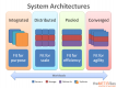 Systems Architecture Training in Guatemala