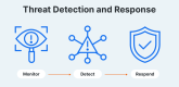 Imagen para la categoría Threat Detection and Response (TDR)